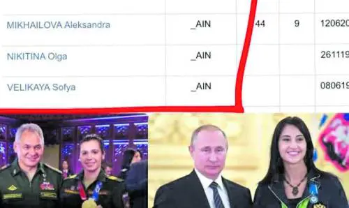 Atleti contro i russi dei corpi militari