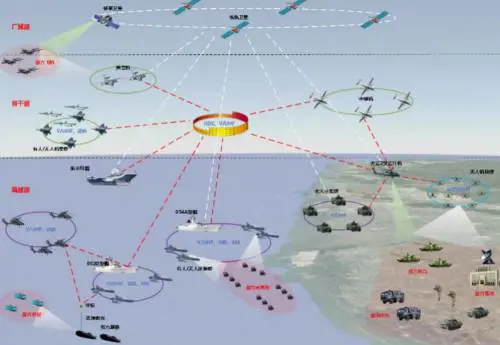 Una combat kill web guidata dall'IA: cosa sappiamo della super rete cinese 