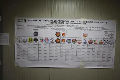 Sfida tra le coalizioni: Marche primo test chiave verso le Politiche
