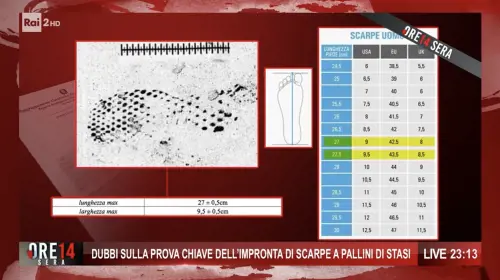 Screen Ore 14 Sera