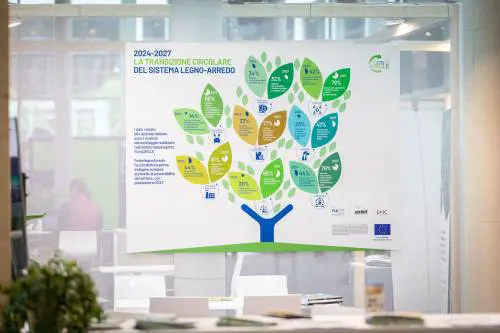 Federlegno a Ecomondo: transizione sostenibile e condivisa