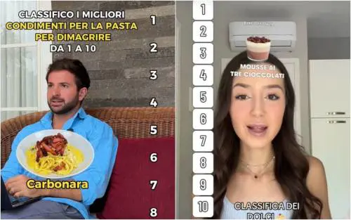 L'ossessione per le classifiche: il trend virale che mette tutto in ordine