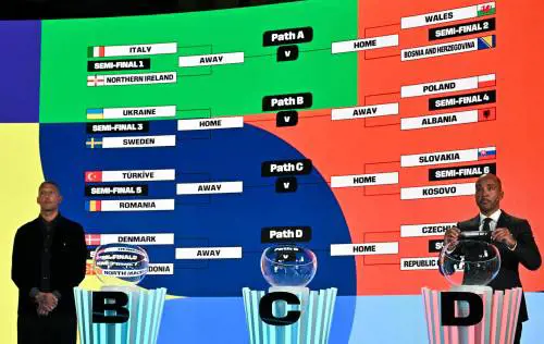Sorteggio Mondiali, l’Italia dovrà vedersela con Irlanda del Nord, poi con Galles o Bosnia
