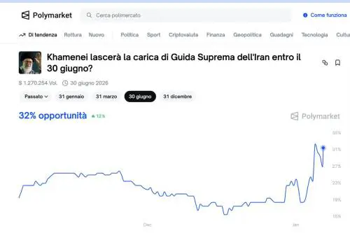 Polymarket: quando dei trader diventano analisti geopolitici