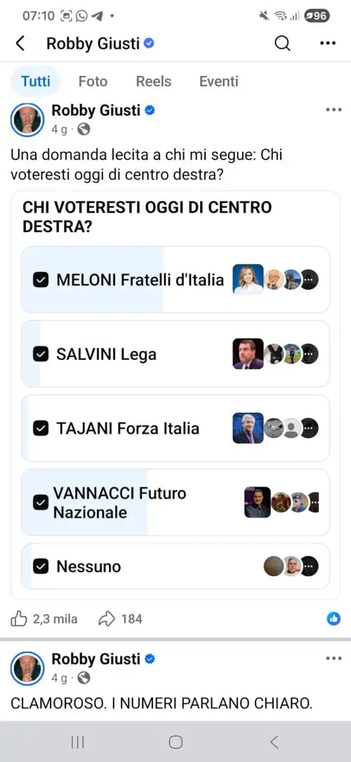 Giusti e i sondaggi sbagliati