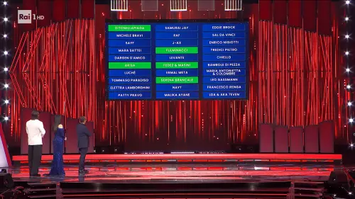 La classifica della prima serata di Sanremo 2026