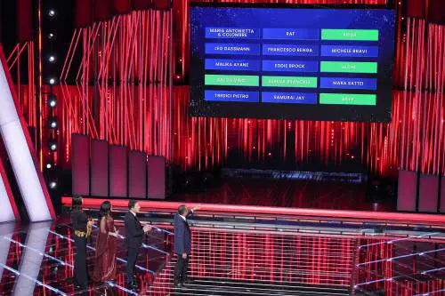 La classifica della terza serata di Sanremo 2026