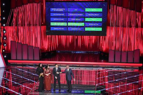 Gli ascolti tv della terza serata di Sanremo 2026: Conti risale la china