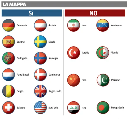 Quel grafico virale che dà ragione al Sì: carriere unificate nei Paesi autoritari