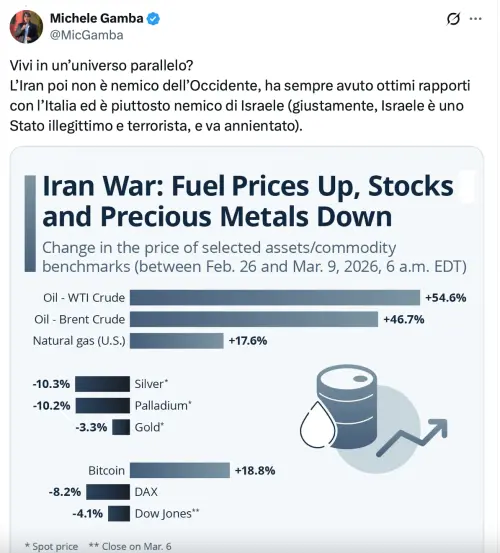 Post di Michele Gamba su X