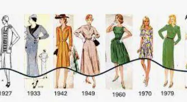 Orli e punto vita: il ciclo della moda  torna ogni 20 anni