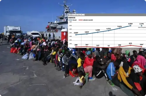 ESCLUSIVO - Gli avvocati rossi bloccano i rimpatri: le storie dei criminali che restano in Italia