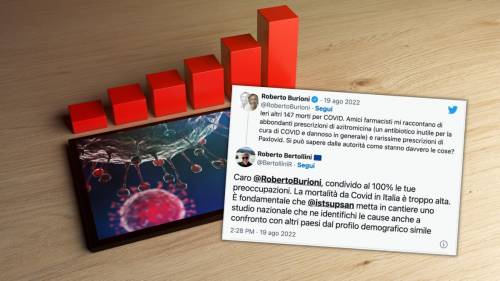 Covid, l’accusa dell’esperto ex Oms: “In Italia troppi morti, l’Iss indaghi”