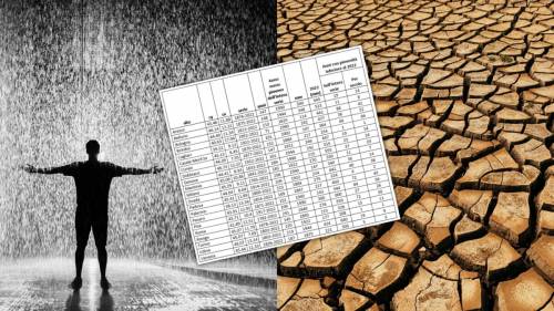 Siccità, ecco quanto ha piovuto (davvero): i dati che non vi dicono