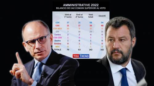 Elezioni, ecco la tabella che smonta la “vittoria” di Letta