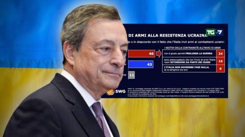 Armi a Kiev, colpo di scena dai sondaggi: cosa vogliono gli italiani