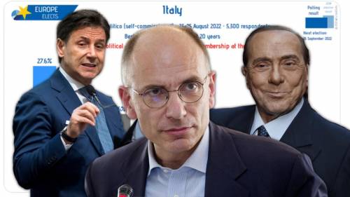Sondaggio a sorpresa: chi è il premier più amato dagli italiani