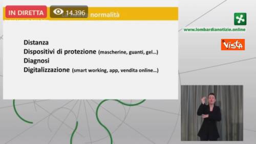 Coronavirus, Caparini: “Le 4 D della Lombardia. Distanza, Dispositivi, Diagnosi, Digitalizzazione”