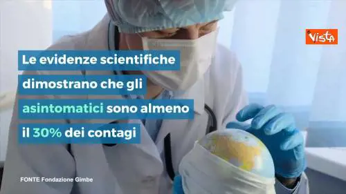 INFOGRAFICA Gli asintomatici sono contagiosi? Ecco cosa dice la scienza