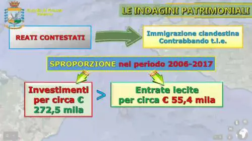 Traffico di migranti tra Sicilia e Tunisia: arrestato il capo della banda