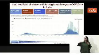 Covid, Brusaferro: "L'Italia è in fase di decrescita ma sta rallentando"