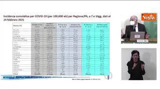 Covid, Rezza: "Serve grande sforzo per contenere focolai"