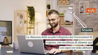 INFOGRAFICA Ecco cosa prevede il nuovo Dpcm