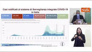 Covid, Brusaferro: "Trend contagio in netta crescita"