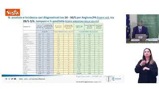 Brusaferro: "Incidenza a 32 su 100 mila, si conferma trend decrescita"