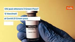 INFOGRAFICA Green Pass obbligatorio, ecco le regole