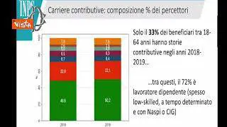 Reddito cittadinanza, Tridico: "Misura importante, non ci sono più abusi al Sud"