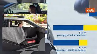 Anas presenta lo studio su comportamenti rischiosi italiani alla guida. Ecco il video riassunto