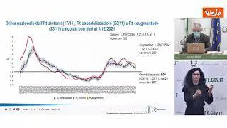 Brusaferro (presidente ISS): “Rt al di sopra della soglia epidemica di 1”