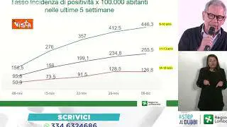 Bertolaso: "In Lombardia fascia 6 - 10 anni è la più colpita dal Covid"