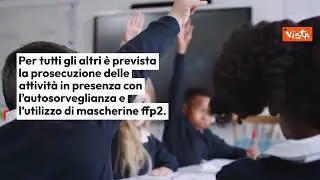INFOGRAFICA Scuola, ecco le regole per il ritorno in sicurezza