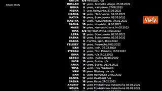 Zelensky al Festival del Cinema di Venezia: in un video scorrono i nomi delle vittime minorenni