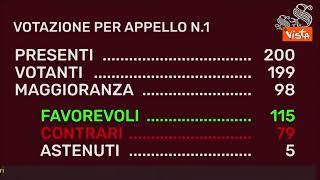 Il Governo Meloni ottiene la Fiducia al Senato con 115 sì