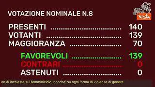Femminicidio, il Senato approva Commissione bicamerale di inchiesta all'unanimità