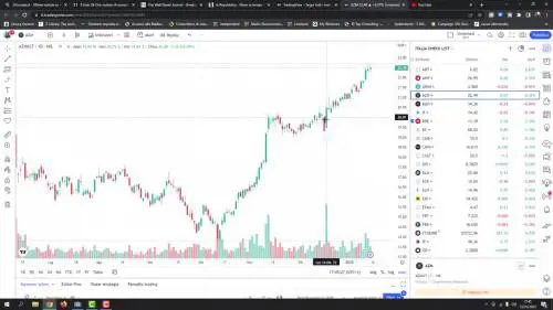 L'Indipendente di Borsa: le migliori azioni italiane per momentum