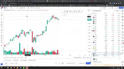 3 azioni italiane per un rialzo di Borsa di Emilio Tomasini