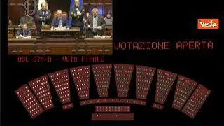 Decreto Ischia, la Camera approva con 170 voti a favore