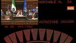 Alla Camera approvato il Decreto Milleproroghe