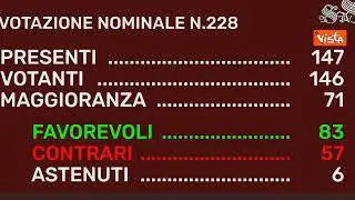 Senato approva decreto su Governance del Pnrr, le immagini del voto in Aula