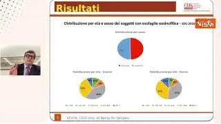 Mennini (Eehta Ceis Tor Vergata): A essere colpiti da esofagite eosinofila persone in età lavorativa