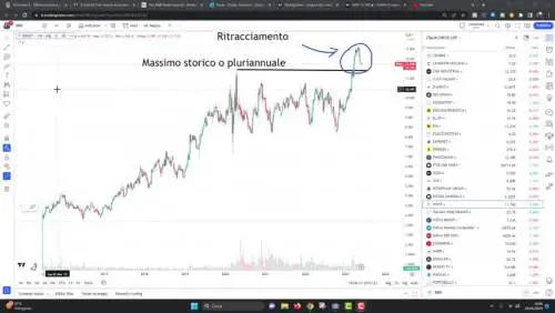 Borse: 2 azioni spettacolari a Milano e Parigi