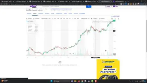 Le 10 migliori azioni di Borsa italiana