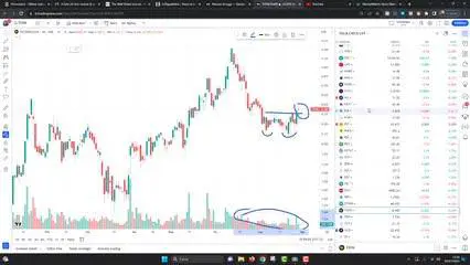 Pattern dell'"uomo impiccato" in Borsa: il toro scalpita