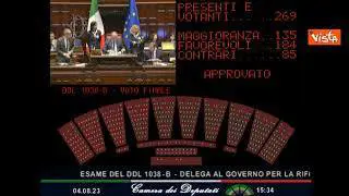 Delega fiscale, via libera alla Camera con 184 voti a favore e 85 contrari