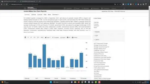 Dal panico sulle obbligazioni all’analisi tecnica sui dati macro