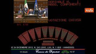 Nadef, ok dalla Camera a scostamento di bilancio con 224 sì